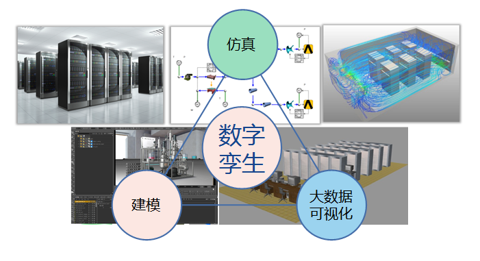 安康领物联网数字孪生技术